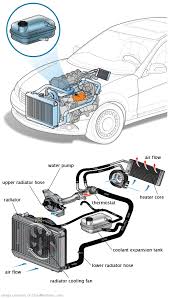 See C3396 in engine